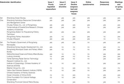 Transdisciplinary, Co-Designed and Adaptive Management for the Sustainable Development of Rongcheng, a Coastal City in China in the Context of Human Activities and Climate Change